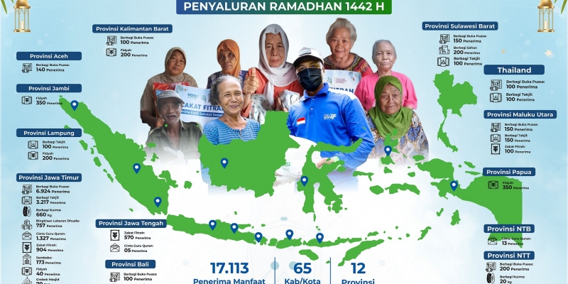 Laporan Penyaluran Program Ramadhan 1442H